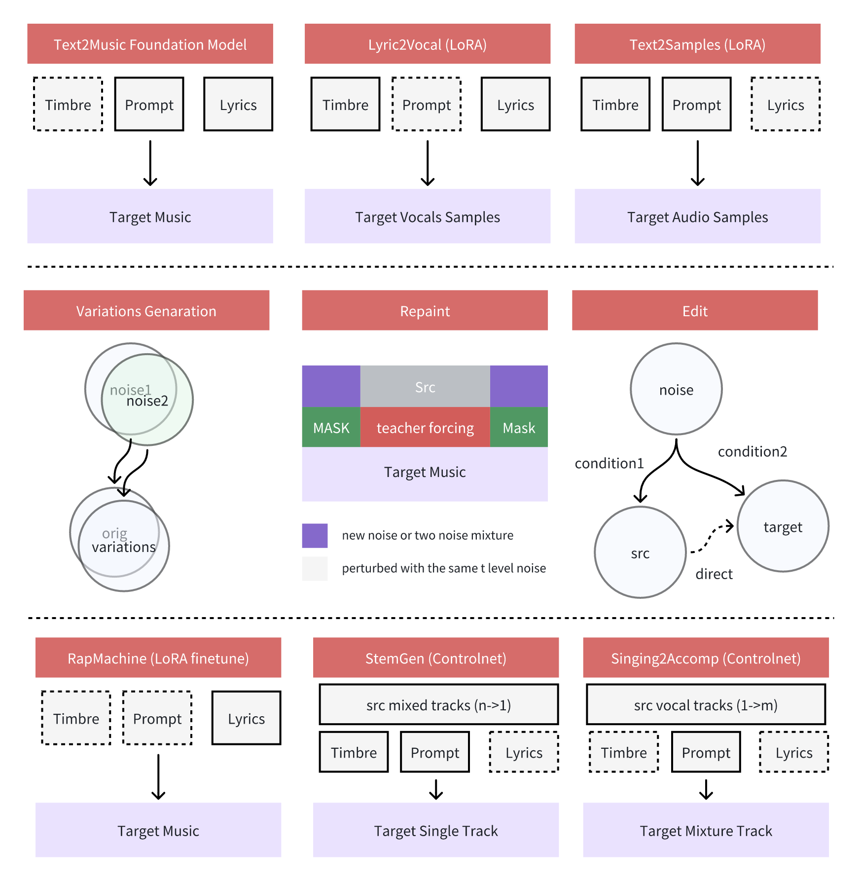 ACE-Step Application Example